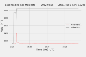 homepiMagPi2Datapng20220325mag