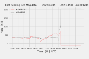 homepiMagPi2Datapng20220405mag