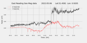 homepiMagPi2Datapng20220506mag