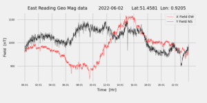 homepiMagPi2Datapng20220602mag