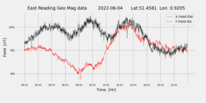 homepiMagPi2Datapng20220604mag-1