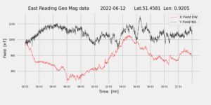 homepiMagPi2Datapng20220612mag-1