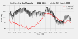 homepiMagPi2Datapng20220622mag