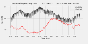 homepiMagPi2Datapng20220623mag