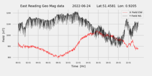 homepiMagPi2Datapng20220624mag-1