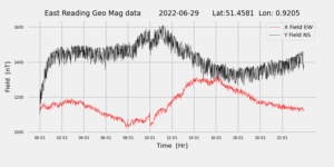 homepiMagPi2Datapng20220629mag