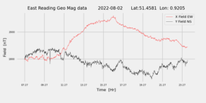 homepiMagPi2Datapng20220802mag-1