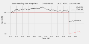 homepiMagPi2Datapng20220821mag-1