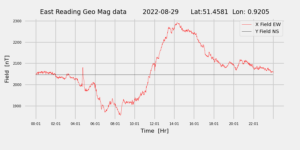 homepiMagPi2Datapng20220829mag