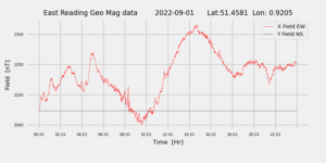 homepiMagPi2Datapng20220901mag