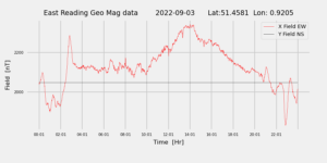 homepiMagPi2Datapng20220903mag