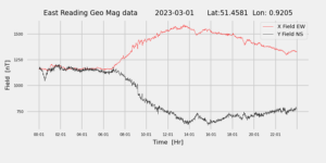 homepiMagPi2Datapng20230301mag