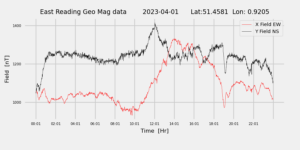 homepiMagPi2Datapng20230401mag-1