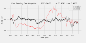 homepiMagPi2Datapng20230403mag-1