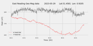 homepiMagPi2Datapng20230529mag