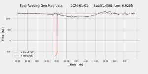 homepiMagPi2Datapng20240101mag-1