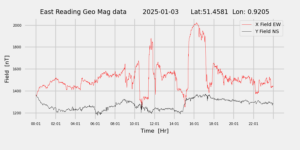 homepiMagPi2Datapng20250103mag